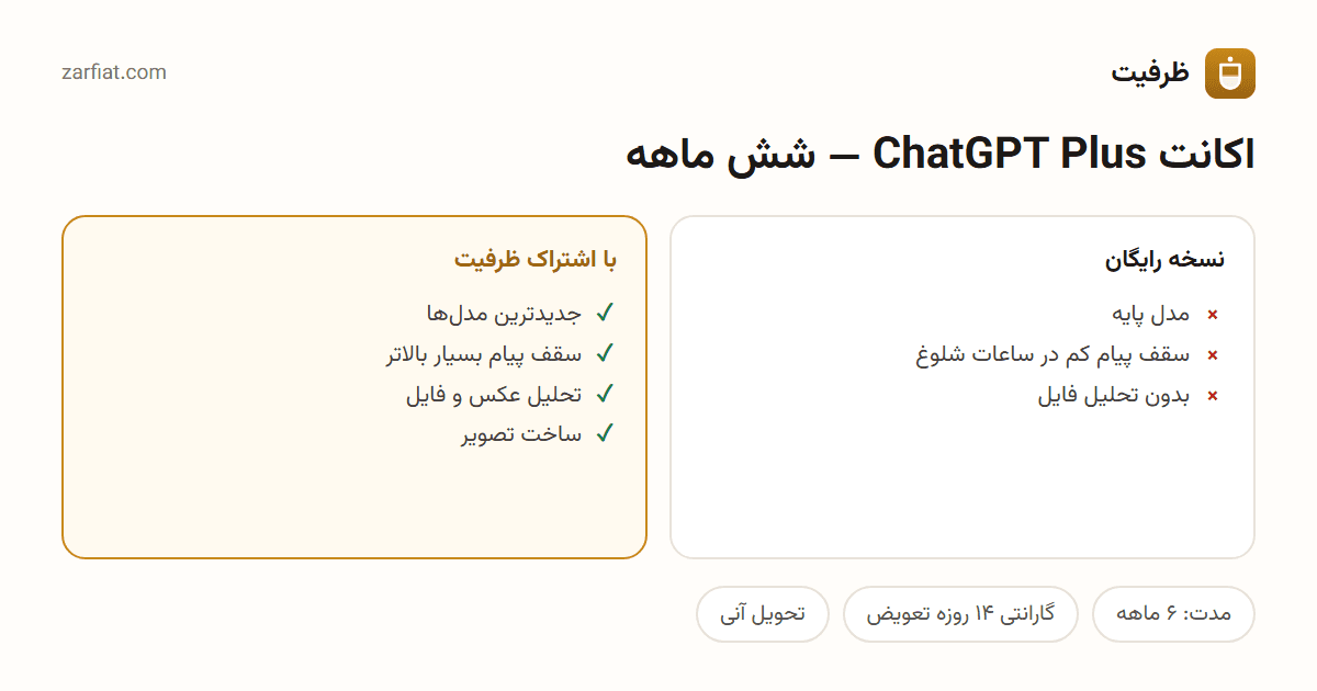 مقایسه نسخه رایگان و اشتراکی اکانت ChatGPT Plus — شش ماهه — مدت و تحویل آنی